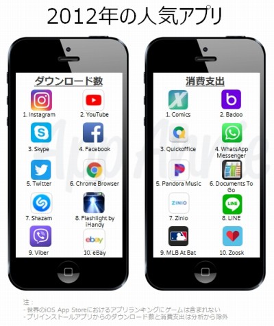 ���������꡼ No.008�Υ���ͥ������ / iOS App Store��10ǯ�֤���ˤ򿶤��֤��ݡ�����2�Ƥ������ˡ������ॢ�ץ�Ρ���������ٽХ�󥭥󥰡ɤˤϥ�󥹥ȡ��ѥ��ɥ�ʤɤ��о�