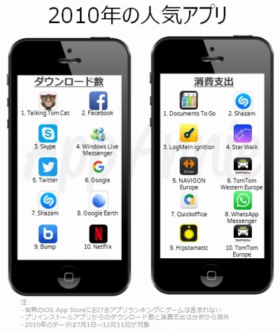 ���������꡼ No.009�Υ���ͥ������ / iOS App Store��10ǯ�֤���ˤ򿶤��֤��ݡ�����2�Ƥ������ˡ������ॢ�ץ�Ρ���������ٽХ�󥭥󥰡ɤˤϥ�󥹥ȡ��ѥ��ɥ�ʤɤ��о�