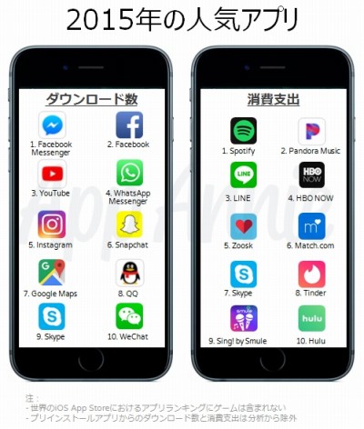  No.010Υͥ / iOS App Store10ǯ֤ˤ򿶤֤ݡ2ƤˡॢץΡٽХ󥭥󥰡ɤˤϥ󥹥ȡѥɥʤɤо