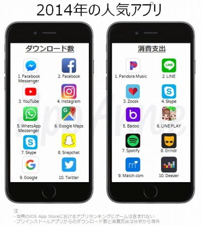 iOS App Store10ǯ֤ˤ򿶤֤ݡ2ƤˡॢץΡٽХ󥭥󥰡ɤˤϥ󥹥ȡѥɥʤɤо