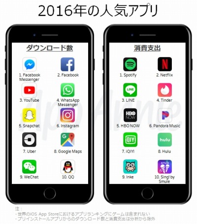  No.012Υͥ / iOS App Store10ǯ֤ˤ򿶤֤ݡ2ƤˡॢץΡٽХ󥭥󥰡ɤˤϥ󥹥ȡѥɥʤɤо
