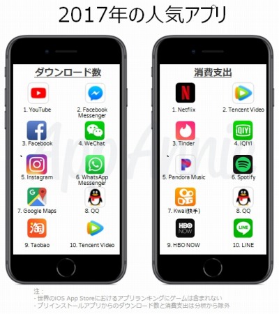  No.013Υͥ / iOS App Store10ǯ֤ˤ򿶤֤ݡ2ƤˡॢץΡٽХ󥭥󥰡ɤˤϥ󥹥ȡѥɥʤɤо
