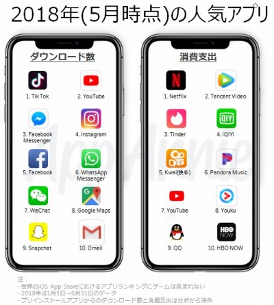 ���������꡼ No.014�Υ���ͥ������ / iOS App Store��10ǯ�֤���ˤ򿶤��֤��ݡ�����2�Ƥ������ˡ������ॢ�ץ�Ρ���������ٽХ�󥭥󥰡ɤˤϥ�󥹥ȡ��ѥ��ɥ�ʤɤ��о�