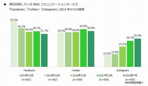 ���������꡼ No.001�Υ���ͥ������ / MMDLabo��2018ǯ��Ⱦ�����ޥۥ��ץ�˴ؤ��륢�󥱡��ȷ�̤����