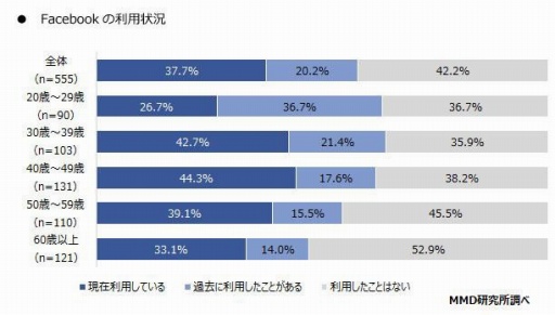���������꡼ No.002�Υ���ͥ������ / MMDLabo��2018ǯ��Ⱦ�����ޥۥ��ץ�˴ؤ��륢�󥱡��ȷ�̤����