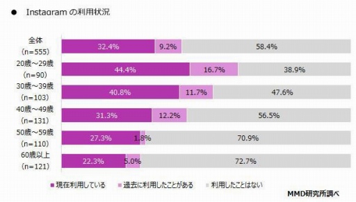 ���������꡼ No.004�Υ���ͥ������ / MMDLabo��2018ǯ��Ⱦ�����ޥۥ��ץ�˴ؤ��륢�󥱡��ȷ�̤����
