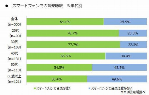 ���������꡼ No.005�Υ���ͥ������ / MMDLabo��2018ǯ��Ⱦ�����ޥۥ��ץ�˴ؤ��륢�󥱡��ȷ�̤����