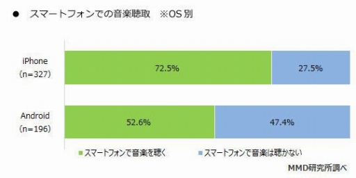 ���������꡼ No.006�Υ���ͥ������ / MMDLabo��2018ǯ��Ⱦ�����ޥۥ��ץ�˴ؤ��륢�󥱡��ȷ�̤����