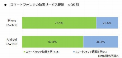 ���������꡼ No.010�Υ���ͥ������ / MMDLabo��2018ǯ��Ⱦ�����ޥۥ��ץ�˴ؤ��륢�󥱡��ȷ�̤����