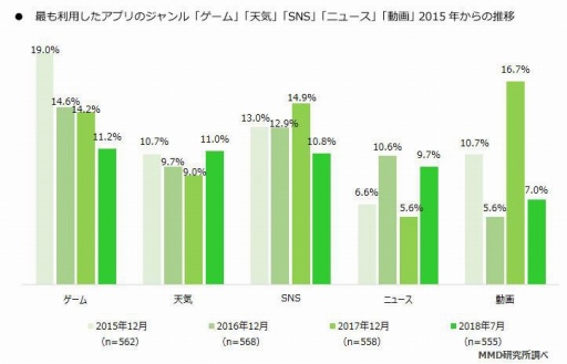 ���������꡼ No.013�Υ���ͥ������ / MMDLabo��2018ǯ��Ⱦ�����ޥۥ��ץ�˴ؤ��륢�󥱡��ȷ�̤����