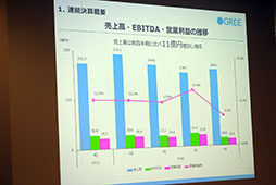 画像ギャラリー No.012のサムネイル画像 / グリーの決算説明会にバーチャルYouTuberが登場。ゲーム関連は運営強化と海外展開で更なる飛躍を目指す