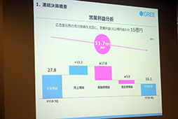 画像ギャラリー No.013のサムネイル画像 / グリーの決算説明会にバーチャルYouTuberが登場。ゲーム関連は運営強化と海外展開で更なる飛躍を目指す