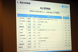 画像ギャラリー No.014のサムネイル画像 / グリーの決算説明会にバーチャルYouTuberが登場。ゲーム関連は運営強化と海外展開で更なる飛躍を目指す