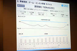 画像ギャラリー No.017のサムネイル画像 / グリーの決算説明会にバーチャルYouTuberが登場。ゲーム関連は運営強化と海外展開で更なる飛躍を目指す