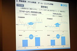 画像ギャラリー No.018のサムネイル画像 / グリーの決算説明会にバーチャルYouTuberが登場。ゲーム関連は運営強化と海外展開で更なる飛躍を目指す