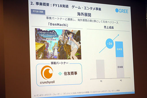 画像ギャラリー No.019のサムネイル画像 / グリーの決算説明会にバーチャルYouTuberが登場。ゲーム関連は運営強化と海外展開で更なる飛躍を目指す