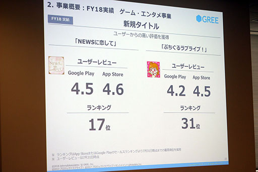 画像ギャラリー No.020のサムネイル画像 / グリーの決算説明会にバーチャルYouTuberが登場。ゲーム関連は運営強化と海外展開で更なる飛躍を目指す