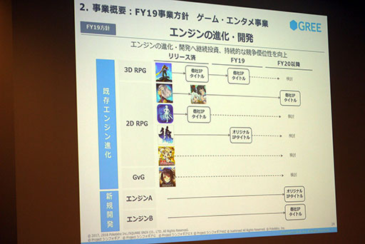 画像ギャラリー No.023のサムネイル画像 / グリーの決算説明会にバーチャルYouTuberが登場。ゲーム関連は運営強化と海外展開で更なる飛躍を目指す