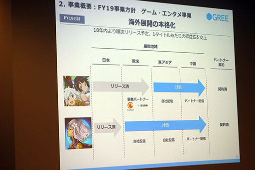 画像ギャラリー No.026のサムネイル画像 / グリーの決算説明会にバーチャルYouTuberが登場。ゲーム関連は運営強化と海外展開で更なる飛躍を目指す