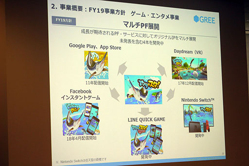 画像ギャラリー No.027のサムネイル画像 / グリーの決算説明会にバーチャルYouTuberが登場。ゲーム関連は運営強化と海外展開で更なる飛躍を目指す