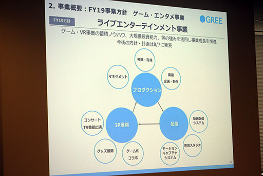 画像ギャラリー No.028のサムネイル画像 / グリーの決算説明会にバーチャルYouTuberが登場。ゲーム関連は運営強化と海外展開で更なる飛躍を目指す