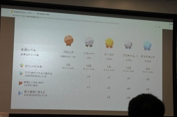 ꡼ No.003Υͥ / ʥݥȥץGoogle Play Pointsפȡʧ˱ƥơŵͿȯɽݡ