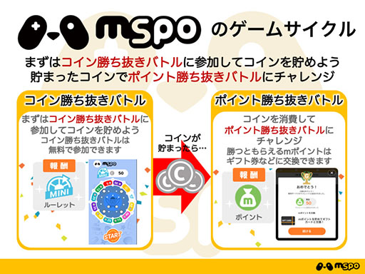 ���������꡼ No.005�Υ���ͥ������ / ����ۡ��ߵ��ܡ�CA��£���Х��륲������������ӥ���mspo�פ��󶡳��ϡ�������˾��äƳ��������ݥ���Ȥ򥮥եȷ��ȸ򴹤Ǥ���