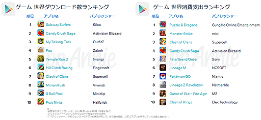 グーグル ストア ランキング