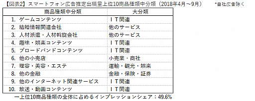 ���������꡼ No.002�Υ���ͥ������ / 2018ǯ��Ⱦ���ˤ�äȤ�ɽ�����줿���ޥ۹���ϡֹ����ư�ס��ӥǥ��ꥵ�������󥿥饯�ƥ��֤�����й�Ĵ����̤����