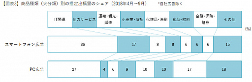 ���������꡼ No.003�Υ���ͥ������ / 2018ǯ��Ⱦ���ˤ�äȤ�ɽ�����줿���ޥ۹���ϡֹ����ư�ס��ӥǥ��ꥵ�������󥿥饯�ƥ��֤�����й�Ĵ����̤����