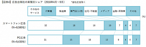 ���������꡼ No.004�Υ���ͥ������ / 2018ǯ��Ⱦ���ˤ�äȤ�ɽ�����줿���ޥ۹���ϡֹ����ư�ס��ӥǥ��ꥵ�������󥿥饯�ƥ��֤�����й�Ĵ����̤����