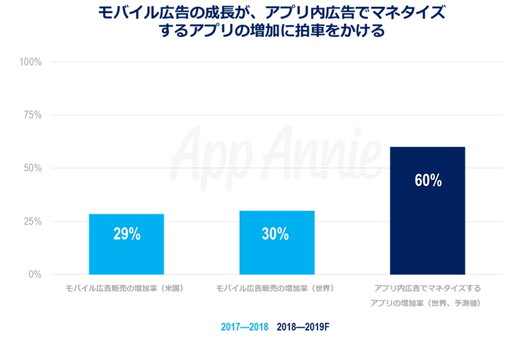 ꡼ No.005Υͥ / App Annie2019ǯΥХԾͽ¬פȯɽץꥹȥٽФ1220ɥĶȤʤ븫