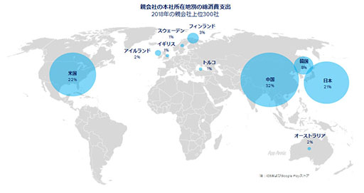 画像ギャラリー No.010のサムネイル画像 / App Annie,「モバイル市場年鑑 2019」と題したレポートを公開。2018年のアプリストアにおける消費支出は全世界で1010億ドルに到達