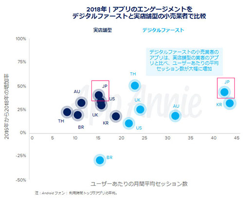 画像ギャラリー No.014のサムネイル画像 / App Annie,「モバイル市場年鑑 2019」と題したレポートを公開。2018年のアプリストアにおける消費支出は全世界で1010億ドルに到達