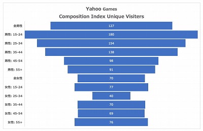 画像ギャラリー No.005のサムネイル画像 / インターアローズが2018年のアプリDL数などのデータを公開