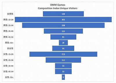 画像ギャラリー No.006のサムネイル画像 / インターアローズが2018年のアプリDL数などのデータを公開