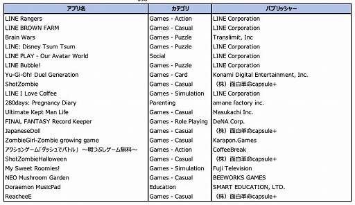 画像ギャラリー No.008のサムネイル画像 / インターアローズが2018年のアプリDL数などのデータを公開
