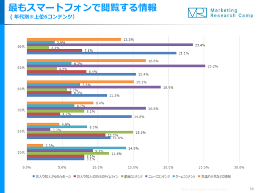 画像ギャラリー No.001のサムネイル画像 / ジャストシステム,「動画&動画広告 月次定点調査(2019年4月度)」の結果を発表