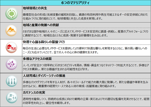 Kddiと住友商事 ミャンマーのモバイルゲーム市場を共同運営
