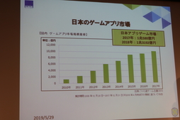 ꡼ No.004Υͥ / 2018ǯ3.6ߤ夲񥲡Ծθ줿ԾܻԾ쥹ޥۥΰ㤤ȸİ֥ݡ
