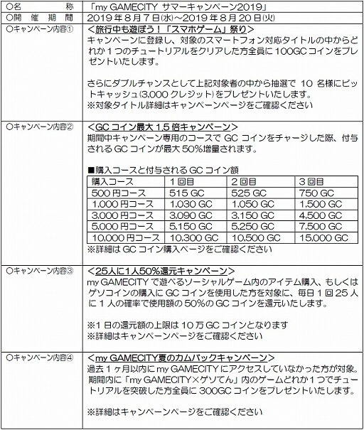  No.002Υͥ / ƥ⥲ॹmy GAMECITY ޡڡ2019פ곫