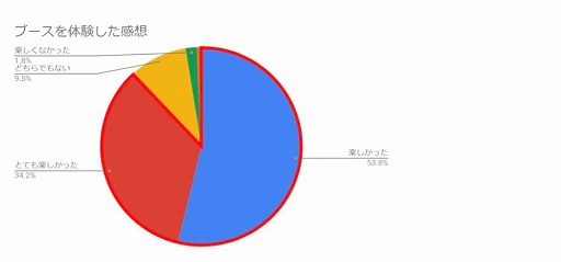 画像ギャラリー No.010のサムネイル画像 / 「RAGE モバイルeスポーツ」の公式レポートが公開に