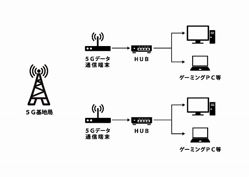 画像ギャラリー No.006のサムネイル画像 / NTTドコモ,TGS 2019会場でときど選手対ウメハラ選手の「SFV」による対戦をARで披露。5G対応スマホを使った対戦イベントも実施