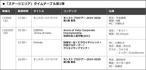 画像ギャラリー No.012のサムネイル画像 / 「MOBILE GAME EXPERIENCE 2019」,「モンスト」「Shadowverse」「プリコネ」のオリジナルグッズの販売が決定