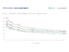 ܤǺǤ⥲ˤ򤫤ΰġܻԾХ륢ץꥨ󥲡ȥݡ2019פꤷ