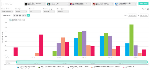 インターアローズ 日米年リリース新作ゲームアプリの売上金額ランキングを発表