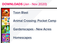 App Annieޥۥץ꤫鿶֤2020ǯξưȯɽΤΥץɿ1300ˤ븫