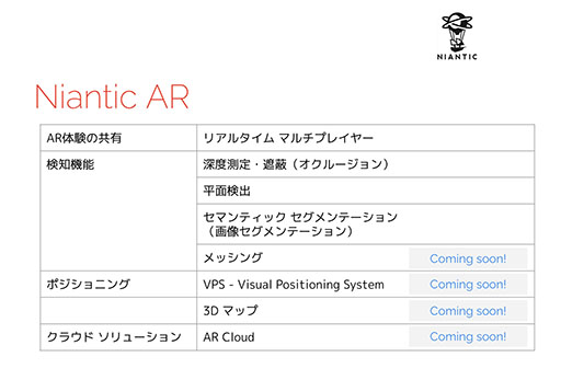 画像ギャラリー No.001のサムネイル画像 / Niantic,AR開発者向けキットの事前登録を日本先行で受け付け開始。ライゾマティクスらによるデモも公開に