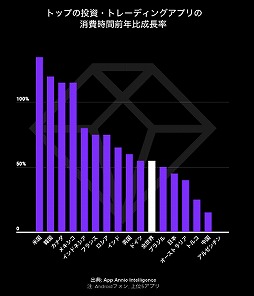 画像ギャラリー No.006のサムネイル画像 / App Annieが「モバイル市場年鑑2021」を発表。2020年,日本で最もダウンロードされたアプリは?