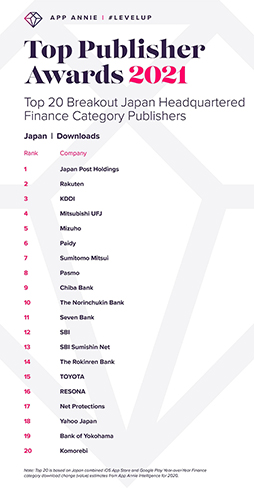 画像ギャラリー No.002のサムネイル画像 / App Annieが「Top Publisher Award 2021」を発表。1位はTencent,日本企業ではバンダイナムコが首位に